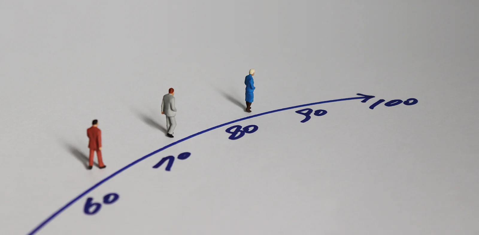 longevity-zeitstrahl